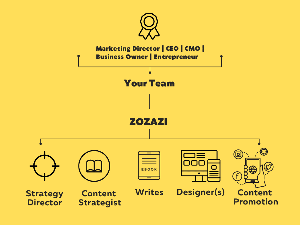 Zozazi Digital Marketing Services 