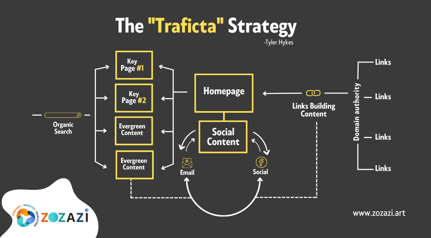 Zozazi Digital Marketing